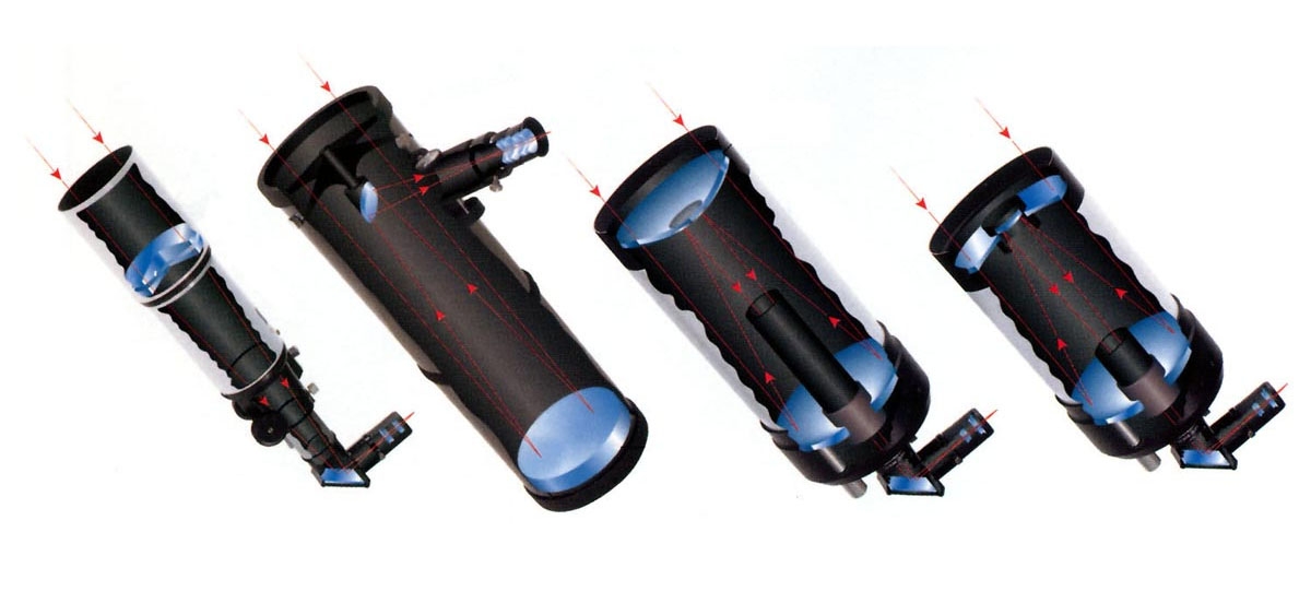 Выбор оптической системы телескопа